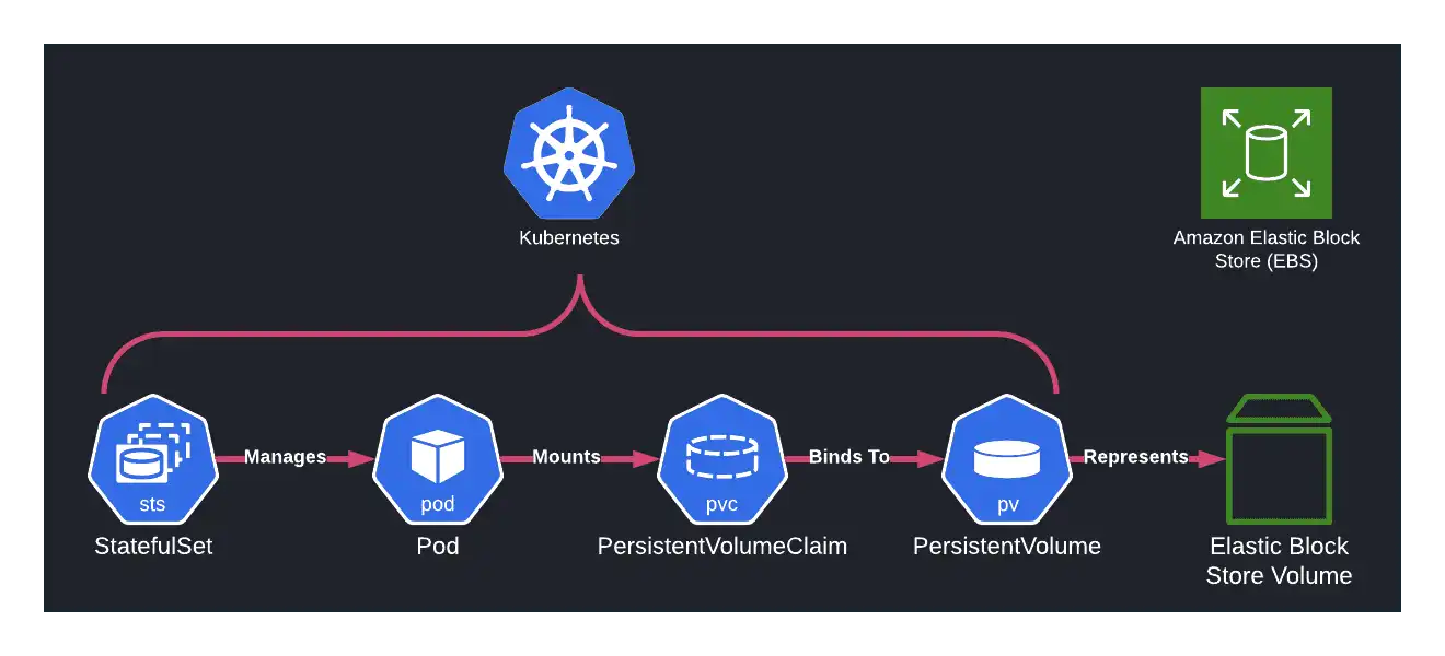 K8s Component Diagram