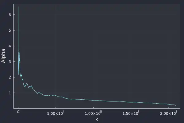 Plotting size distribution in QuestDB via Julia