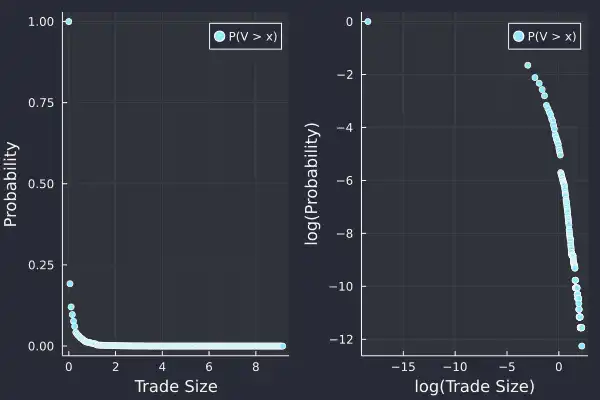 Plotting size distribution in QuestDB via Julia