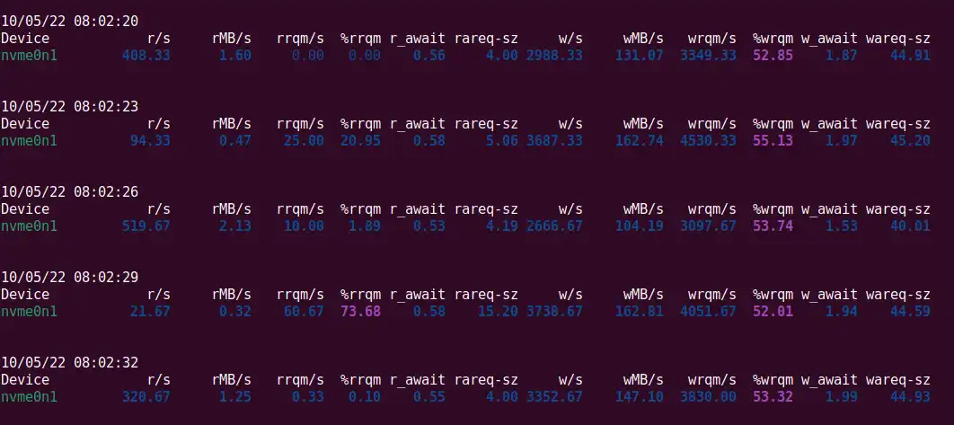 iostat utility output with a low number of disk reads